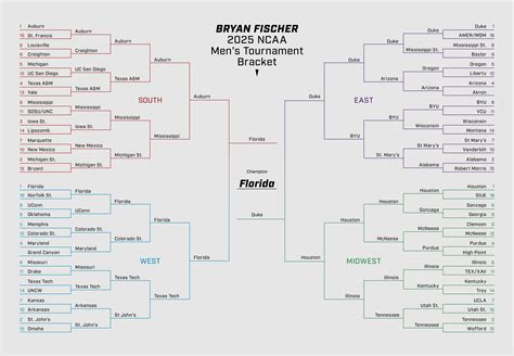 ncaa expert bracket picks.